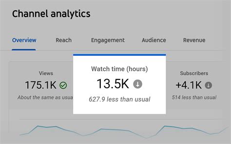 youtube watch analytics